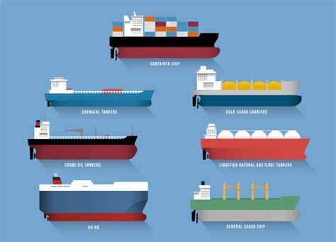 ships that carry cargo unsealed steel boxes are called what|different types of cargo vessels.